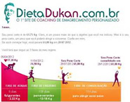 Dieta: dieta Dukan. Perdere peso.