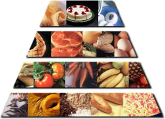 Dieta Mediterranea: piramide alimentare
